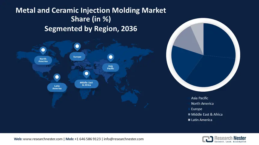 Metal and Ceramic Injection Molding Market Growth